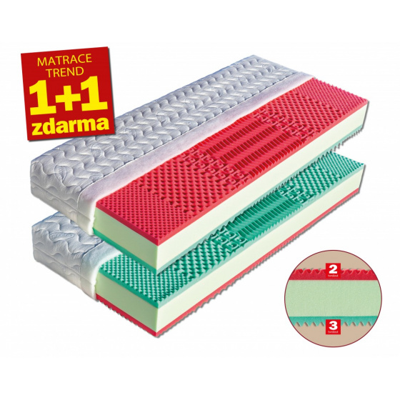 Matrace pěnová EMA 1+1 zdarma ,výška 23 cm